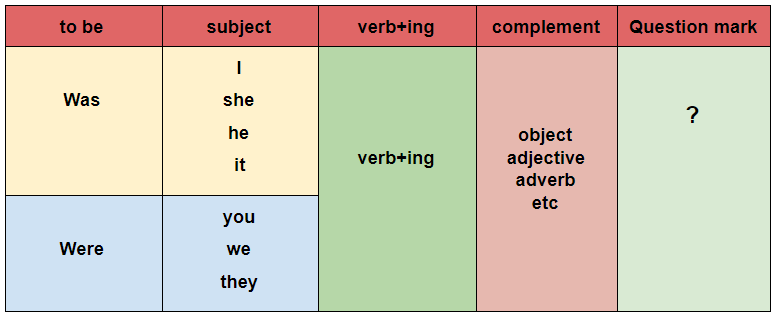 Positif, negatif contoh tanya dan past simple kalimat tense Contoh Kalimat